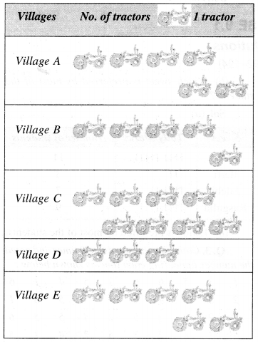 NCERT Solutions for Class 6 Maths Chapter 9 Data Handling 15